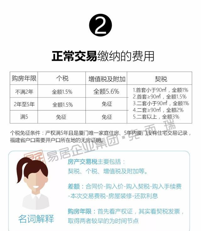 亲属房子买卖过户银行流水吗 新浪网