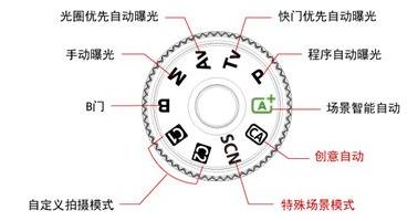 单反相机“白平衡”定义及常用设置技巧，图文教程，你一看就会！