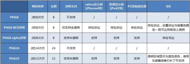 Png图片格式！你真的弄清楚了吗？