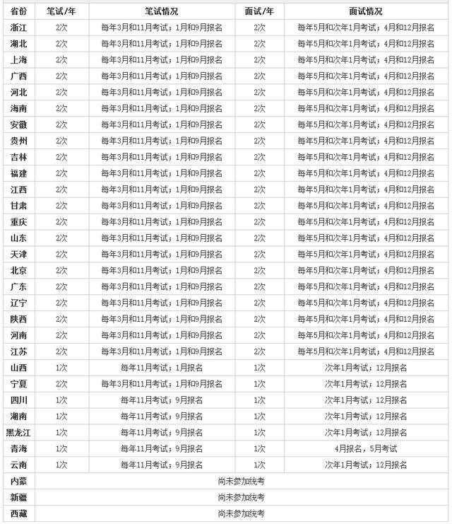 如果2019年非师范生不能考教师资格证了, 你会