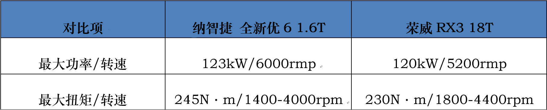 汽车新势力的对决！你PICK哪一款？