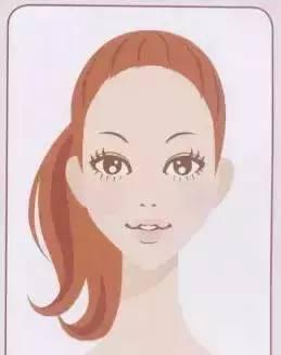 女孩漂不漂亮刘海很重要？最全脸型刘海搭配！