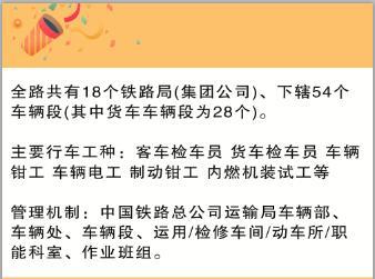 铁路薪资待遇好,工作共有五大系统,对学历要求