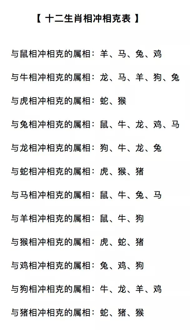 大家都知道生肖一共是有十二个,那十二生肖之间也是有相生相克的关系