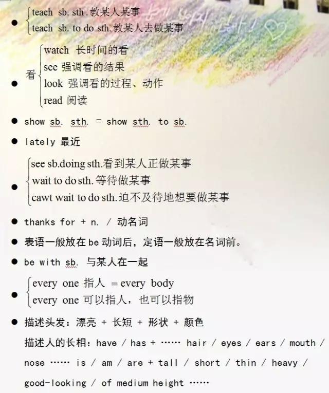 初中三年,背完这些英语笔记,中考英语肯定140分以上!