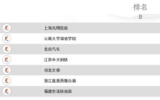 2018-2019赛季 中国女排联赛分组、比赛信息