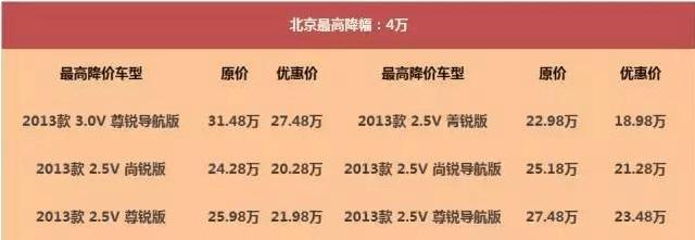 当年不可一世的销量王，如今降价4万，却成了垫底王？
