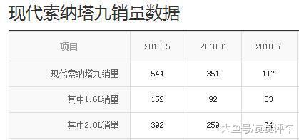 4米8 的合资中型车，不足15万元 却销量寥寥？