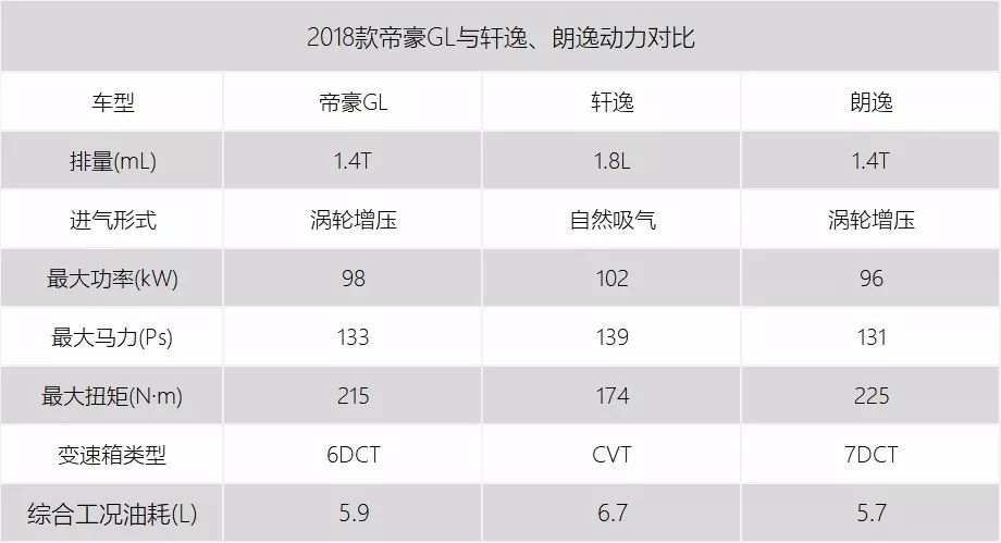 车市期中考成绩公布！吉利帝豪GL稳坐中国品牌A+级轿车头把交椅