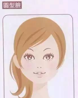女孩漂不漂亮刘海很重要？最全脸型刘海搭配！