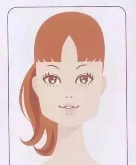 女孩漂不漂亮刘海很重要？最全脸型刘海搭配！