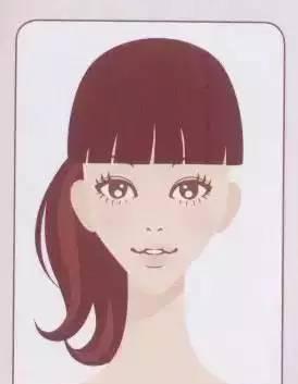 女孩漂不漂亮刘海很重要？最全脸型刘海搭配！