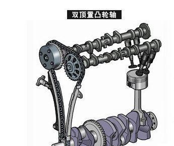 哪一种凸轮轴布置型式, 最适合于高速发动机