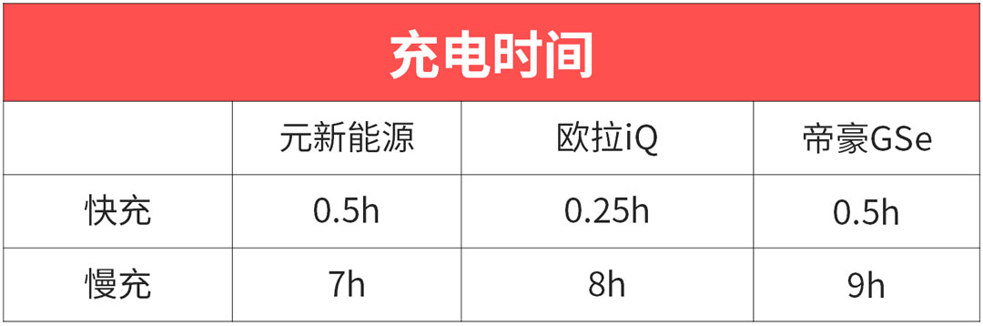 城市开车首选！最低7.99万起，这3款纯电SUV性价比超高！