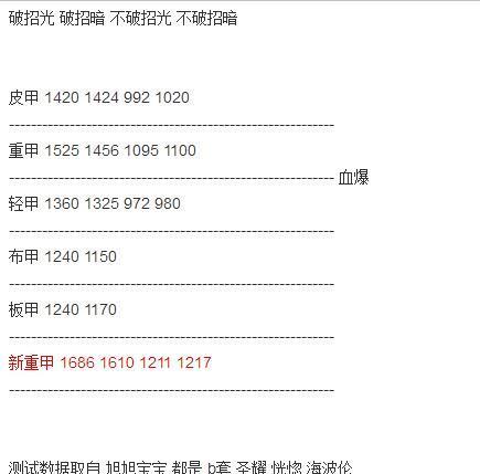 DNF:改版后娜迦王提升计算,B套改版后应该很