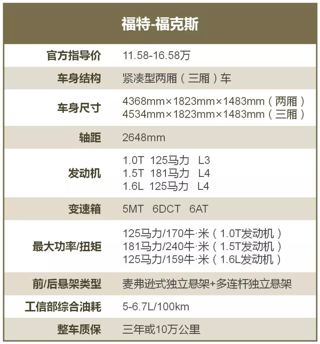 10万出头就能买到后独立悬架，还是合资车，这三款车厚道舒适