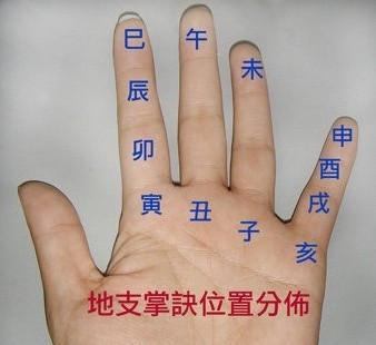 杂谈周易——60甲子,如何寻找旬空,熟记掌诀法