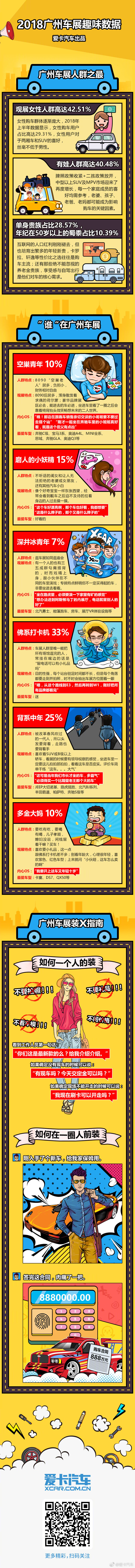 多元化的用车场景催生出多元化的需求