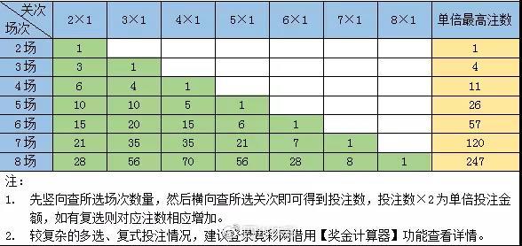 这种容错率高的玩法 让你更容易中奖