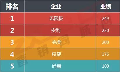 2018中国合法直销公司业绩排行榜全曝光!