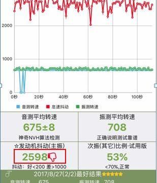 怠速抖动别乱修，这个故障半小时搞定，修完跟新车一样!！