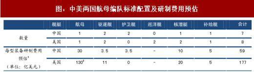 2018中美海上实力对比, 日本排第几?
