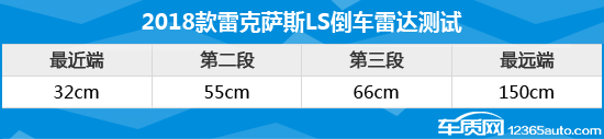 2018款雷克萨斯LS日常实用性测试