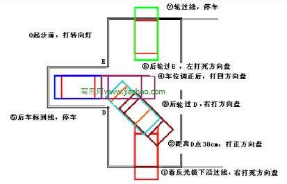 科目二倒车入库要记住这四点的