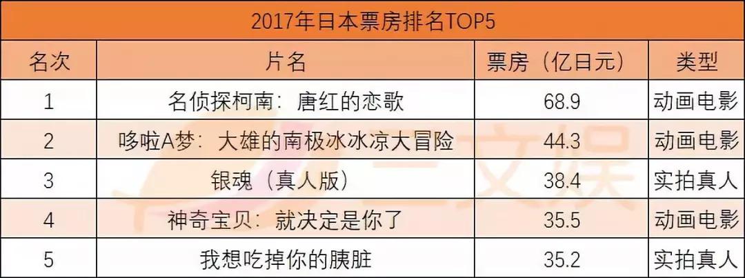 连载15年下月完结,《银魂》是怎么为IP保鲜的?