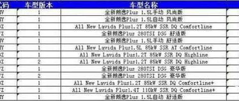 大众全新朗逸Plus卖12万? 全新朗逸疑似价格首次曝光, 5月末上市