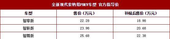 北京现代全新索纳塔插电混动车型于杭州正式上市。