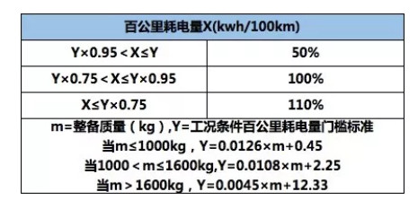 2018最新新能源车的补贴怎么计算?