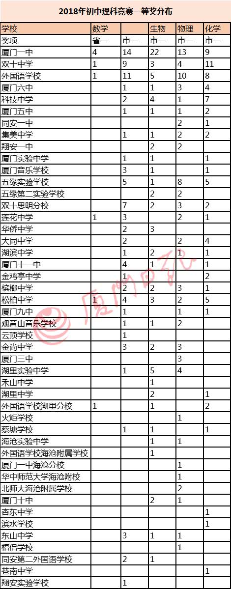 厦门初中初中理科v初中,哪家强?2016理会及答案地学科考试题图片