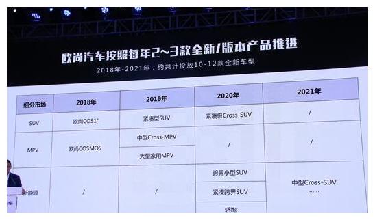 面包车界走了一员大将 城市新中产迎来更好的欧尚汽车