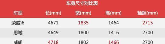 不到9万? 花10亿制造的荣威i6, 现在怎么样了?