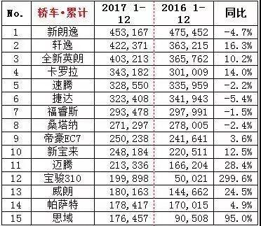 捷达卡罗拉们气场殆尽，这款自主轿车经过8年进化靠品质上位