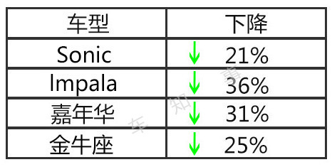 四款热销车停产？越野车“鸠占鹊巢”干了轿车一票！