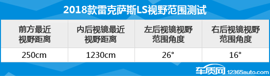 2018款雷克萨斯LS日常实用性测试