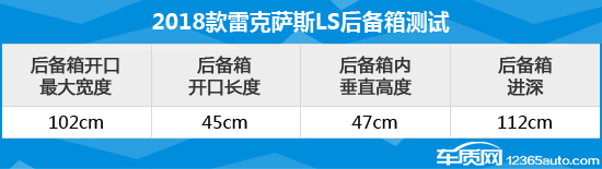 2018款雷克萨斯LS日常实用性测试