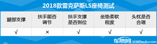 2018款雷克萨斯LS日常实用性测试