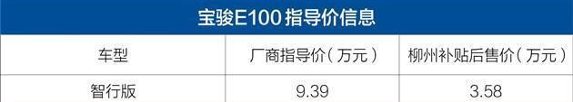 宝骏E100正式宣布上市 补贴后售价3.58-4.88万元