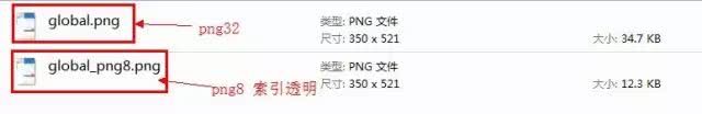 Png图片格式！你真的弄清楚了吗？
