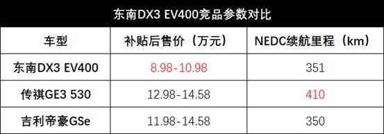 纯电动紧凑SUV，8.98万起售，每公里低至0.1元，从此告别高油价