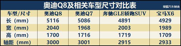 奥迪最贵SUV将于中国全球首发 浅析全新奥迪Q8体内黑科技