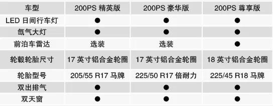 王牌特工 奇瑞捷豹XEL车型导购