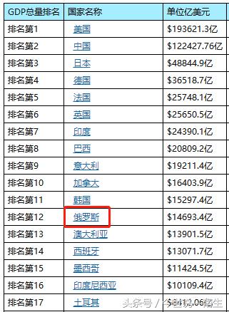 2018年中国经济总量将突破90万亿元,以美元计