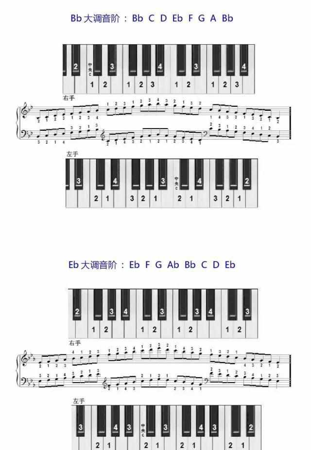 钢琴音阶指法图(学琴必备)