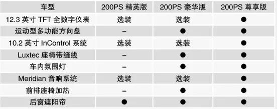 王牌特工 奇瑞捷豹XEL车型导购