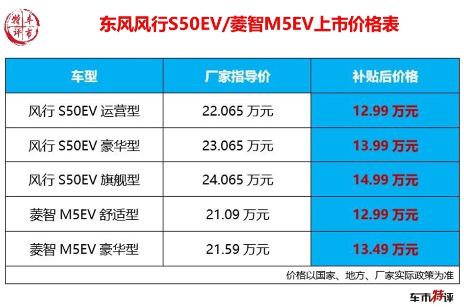 纯电最长续航410km，快充1小时百公里12元，风行双车12.99万起售