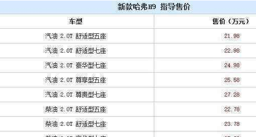 路上看到一辆哈弗H9 备胎上写着勿忘国耻